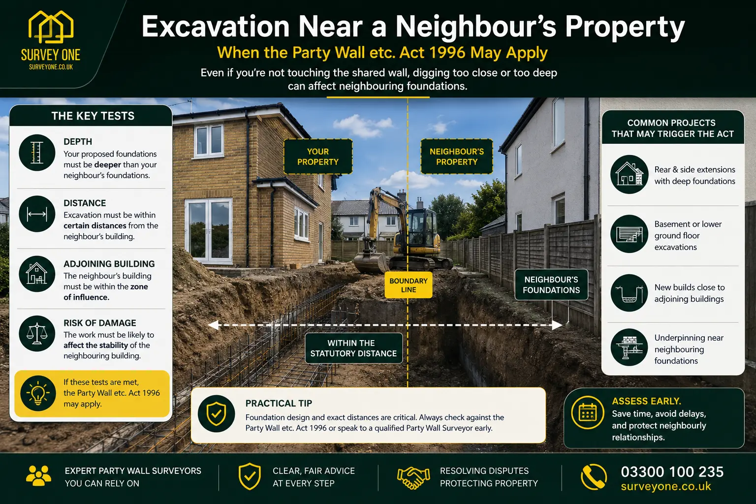Do I Need a Party Wall Agreement? An infographic for complete party wall agreement need in case of excavation near neighbour's property in Norwich, UK